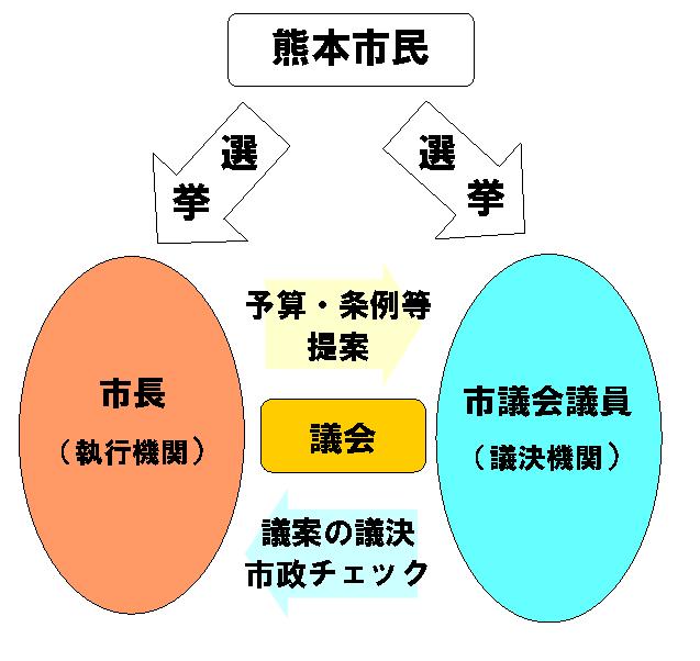yakuwari yakuwari